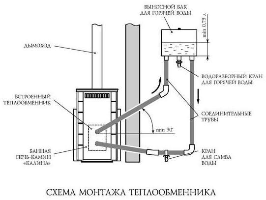 bak-dlja-bannoj-pechi_60-3052153