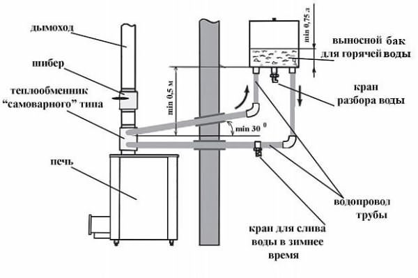 bak-nerzhavejushhij-dlja-bani_31-4025961