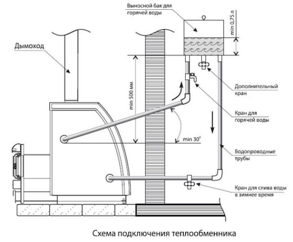 bak-s-teploobmennikom-dlja-bani_2-4813442