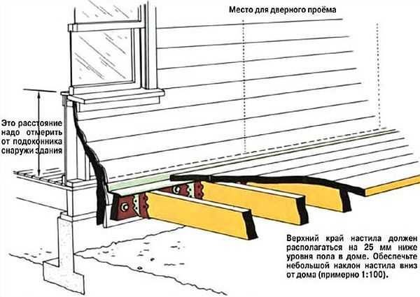 bania-s-terrasoj-i-barbeku-12-600x425-6180047