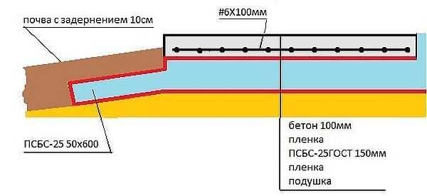 bania-s-terrasoj-i-barbeku-7-1-600x275-4985407