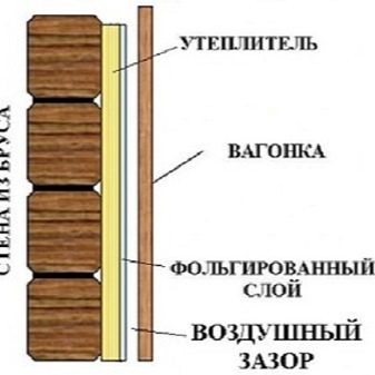 banya-iz-brevna-plyusy-i-minusy-etapy-postrojki-126-8299063