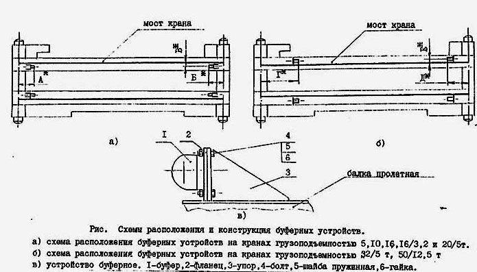 bufernye-ustrojjstva-2273828