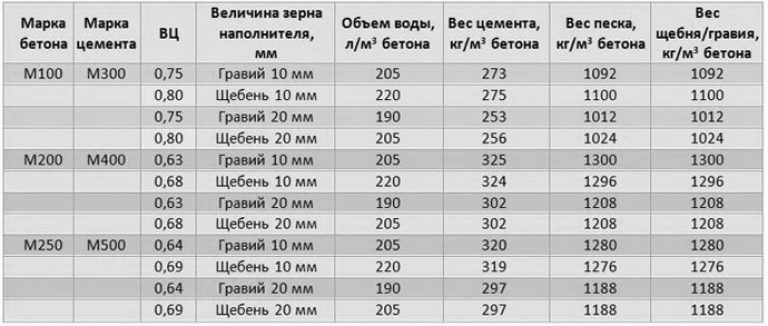 d0a1d0bed181d182d0b0d0b2-d0b8-d0bfd180d0bed0bfd0bed180d186d0b8d0b8-d0bad0bed0bcd0bfd0bed0bdd0b5d0bdd182d0bed0b2-d0b1d0b5d182d0bed0bdd0b0-768x326-2401820