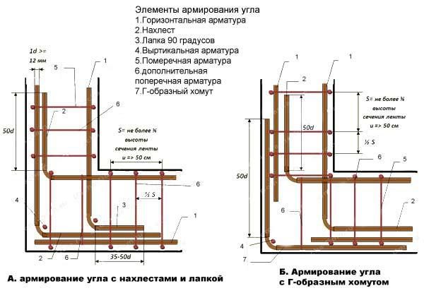 d0a3d0b7d0b5d0bb-d181d182d18bd0bad0bed0b2d0bad0b8-d0b0d180d0bcd0b0d182d183d180d18b-d0b2-d183d0b3d0bbd183-d184d183d0bdd0b4d0b0d0bcd0bdd182d0b0-1731129