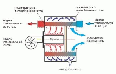 deshevoeotopleniechastnogodomasvoimiruka_e9499bba-5664506