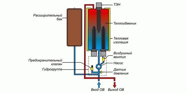 otopleniedomaelektrichestvomsamiyekonomn_e09f1156-4016699