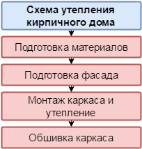 poryadok-vypolneniya-rabot-1245417