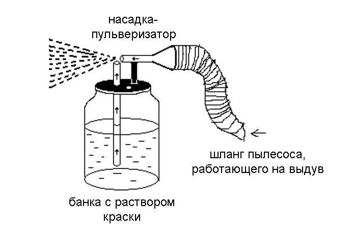 shema-kraskopulta-iz-pylesosa-6943612