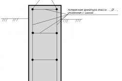 shema-poperechnogo-armirovanija-fundamenta-250x166-1708613