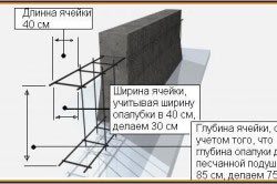 shema-ustrojstva-armirovannogo-fundamenta-250x166-1509052