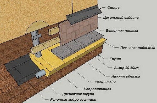 shema-utepleniya-fundamenta-na-svayah-600x395-4981725