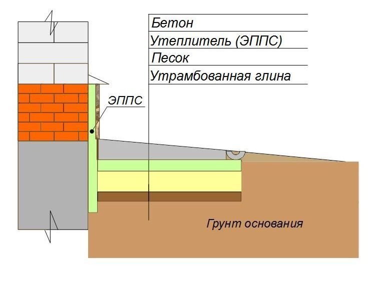 shema-utepleniya-otmostki-7808062