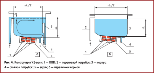 ultrazvukovaya-vanna-svoimi-ruka-2-9632108