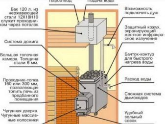 vybor-baka-dlya-goryachej-vody-v-banyu-13-6162547