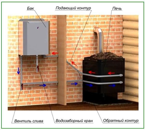 vynosnoj-bak-dlja-bani-s-teploobmennikom_4-9210668