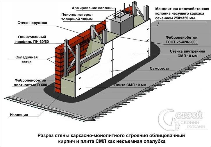 oblicovka-monolita-6000074