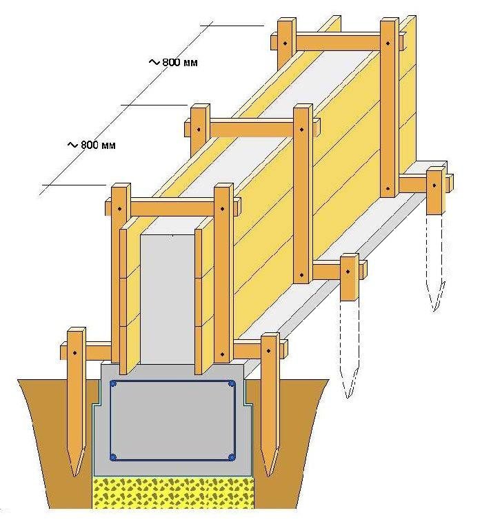 shema-ustroystva-semnoy-opalubki-4476970